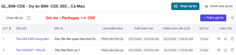 Danh sách gói tin của dự án CDE