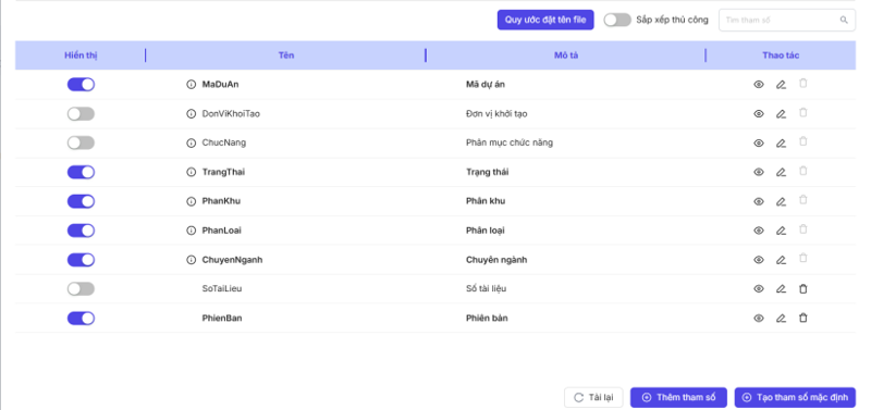 Tham số CDE (Metadata)