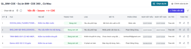 Danh sách Issues của dự án với trạng thái, loại, người phụ trách và thời hạn