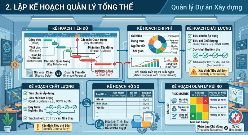Kế hoạch quản lý rủi ro