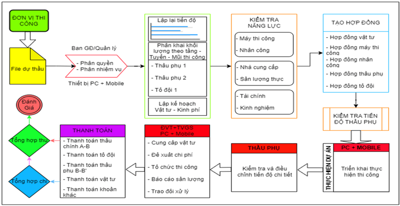 Sơ đồ tổng quan phần mềm