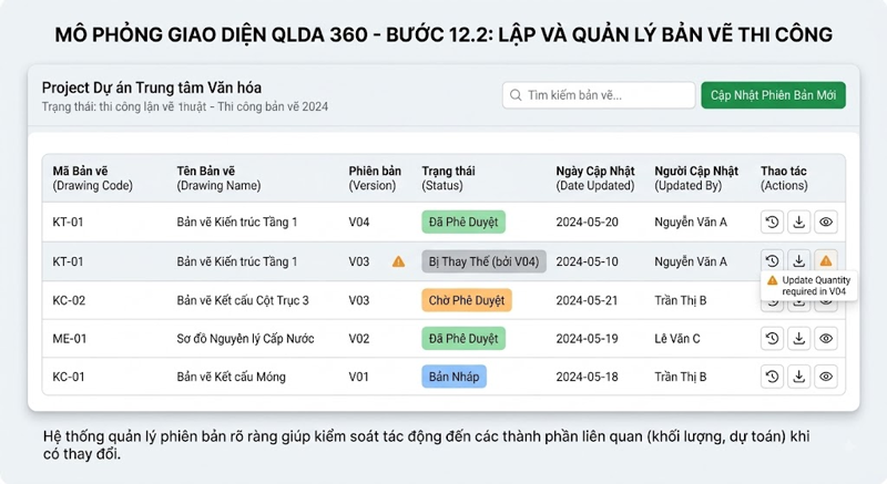 Quản lý phiên bản bản vẽ thi công trên QLDA 360.