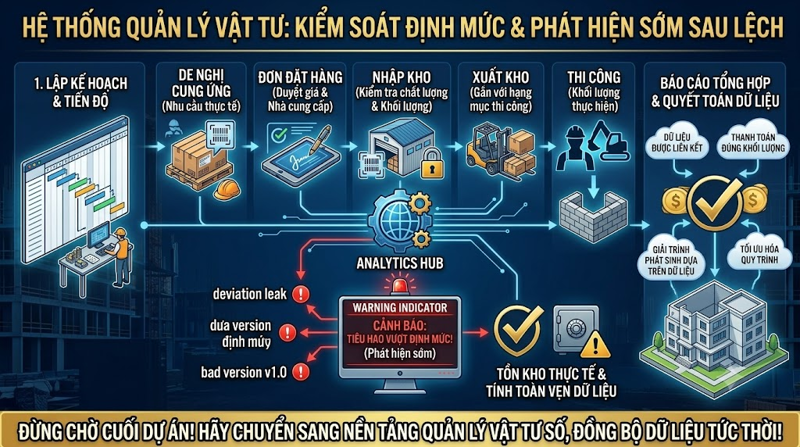 Lỗ thủng thứ nhất: Vật tư bị sử dụng vượt định mức nhưng không được phát hiện