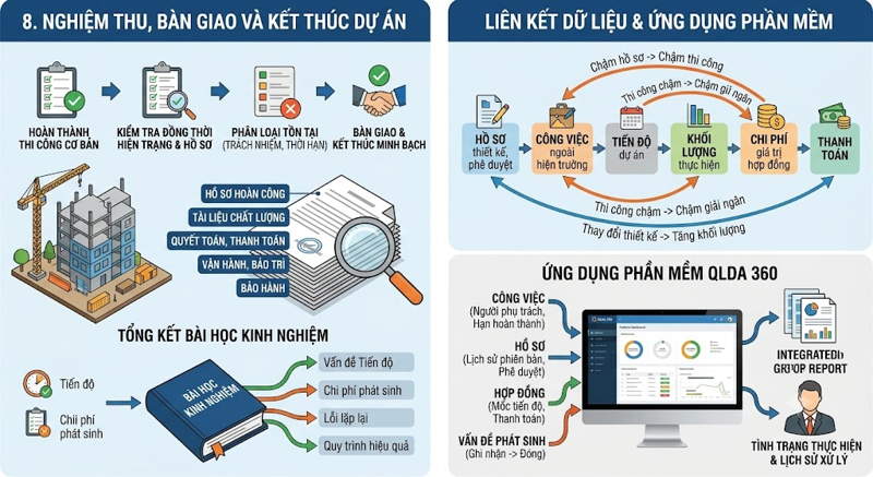 8. Nghiệm thu, bàn giao và kết thúc dự án