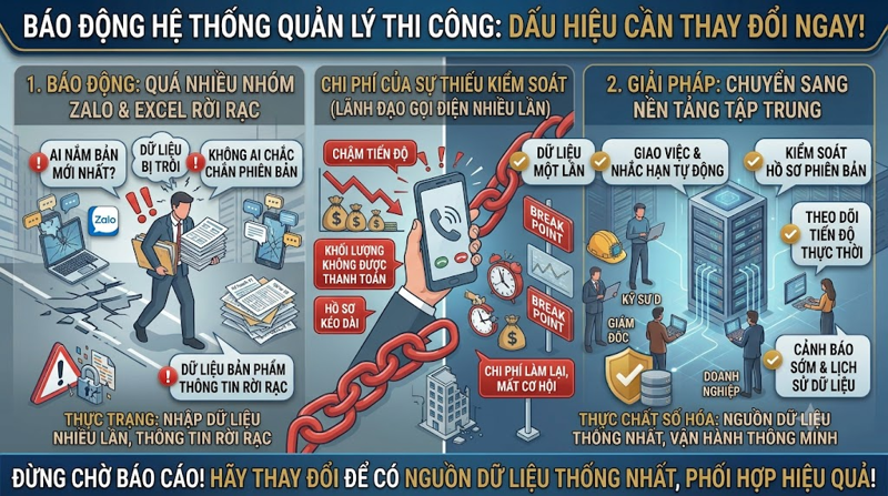 Khi nào doanh nghiệp cần thay đổi cách quản lý?