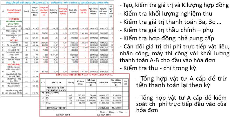 Hệ thống phân tích chi phí trực tiếp