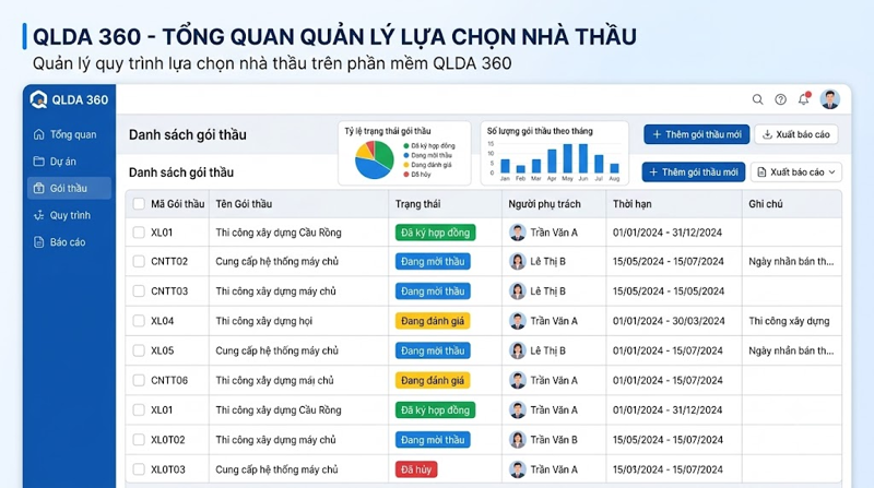  Quản lý quy trình lựa chọn nhà thầu trên phần mềm QLDA 360