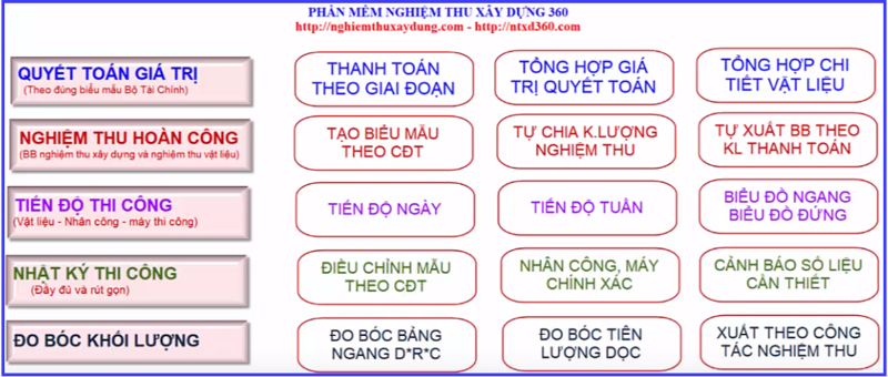 Chức năng có trên phần mềm Nghiệm thu xây dựng 360