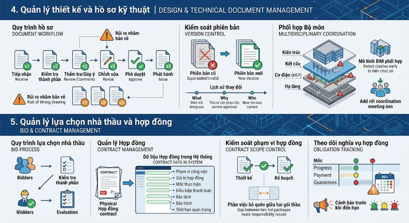 5. Quản lý lựa chọn nhà thầu và hợp đồng

