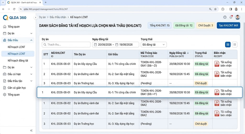 Theo dõi đăng tải kế hoạch lựa chọn nhà thầu trên QLDA 360