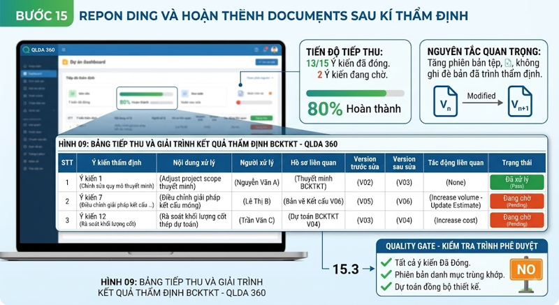 Quản lý tiếp thu kết quả thẩm định trên QLDA 360.