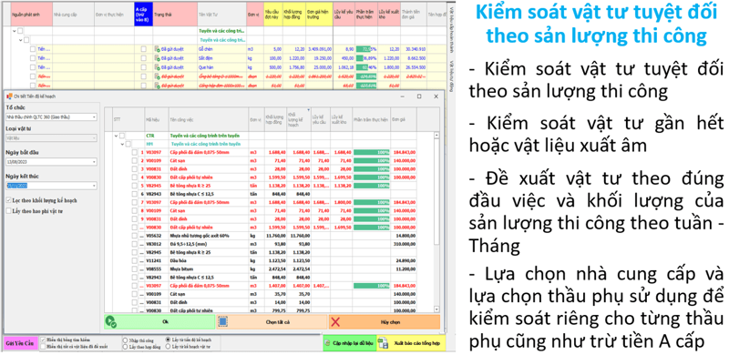 Kiểm soát vật tư thi công