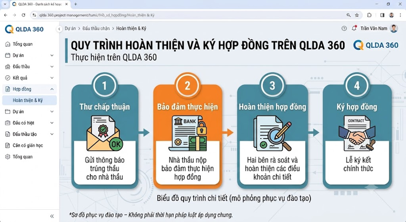  Quy trình hoàn thiện và ký hợp đồng trên QLDA 360