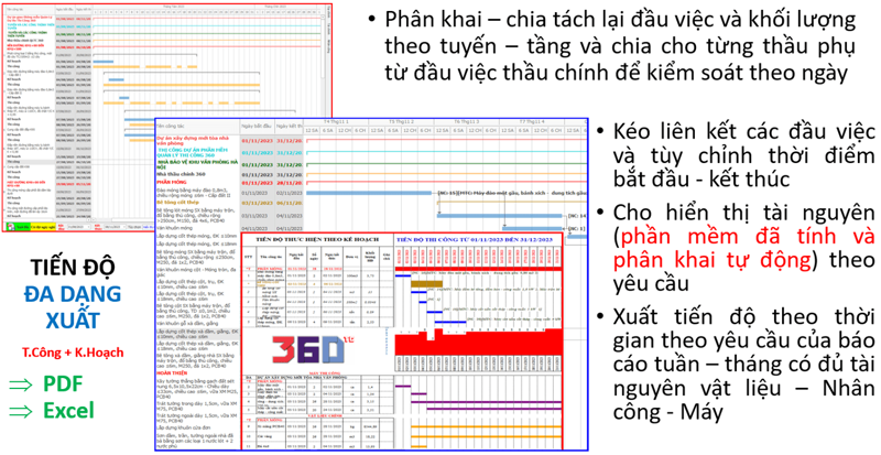 Chức năng kiểm tra và điều chỉnh tiến độ
