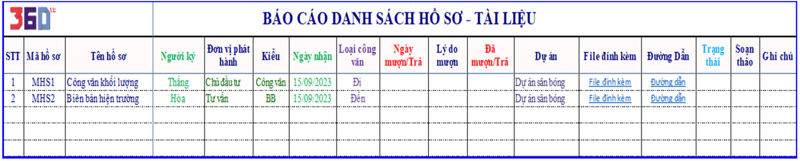 Quản lý hồ sơ, giấy tờ dự án