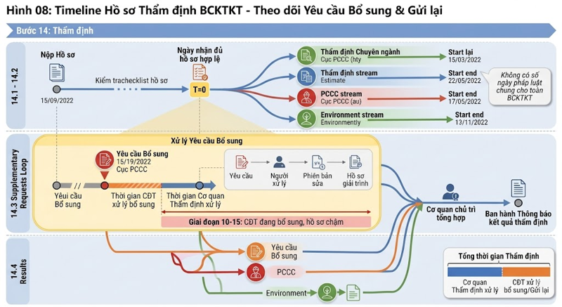 Theo dõi thẩm định BCKTKT trên QLDA 360.