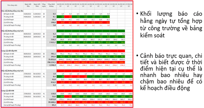 Hệ thống kiểm tra – theo dõi khối lượng thi công