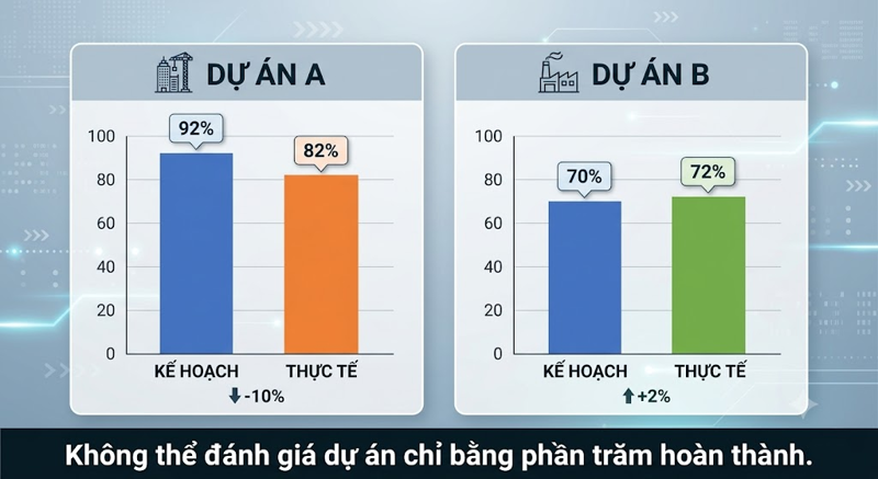 So sánh kế hoạch và thực tế khi quản lý tiến độ nhiều dự án