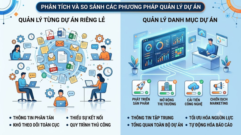 Quản lý danh mục nhiều dự án xây dựng trên một hệ thống tập trung