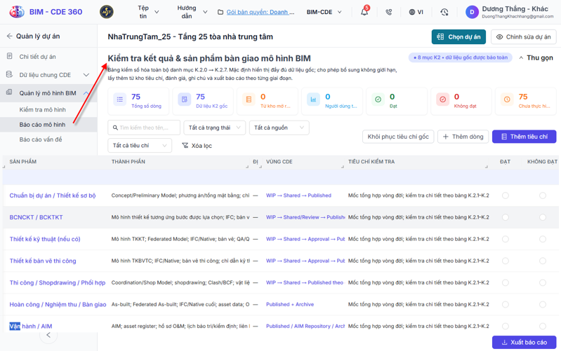 Checklist BIM Handover kiểm soát tiêu chí, trạng thái và sản phẩm bàn giao theo từng nhóm yêu cầu