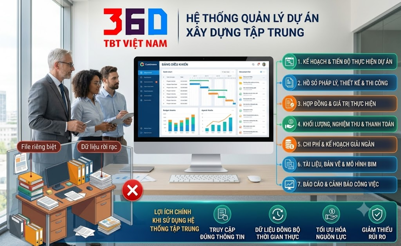  Phần mềm Quản lý dự án tbt360 hỗ trợ lưu trữ hồ sơ quyết toán.