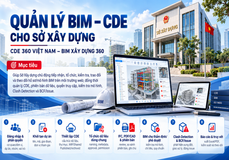 Hướng Dẫn BIM Cho Sở Xây Dựng, Chủ Đầu Tư | CDE 360