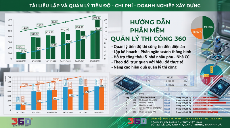 Hướng dẫn khởi tạo dự án, phân quyền và thêm nhân sự trên phần mềm Thi công 360