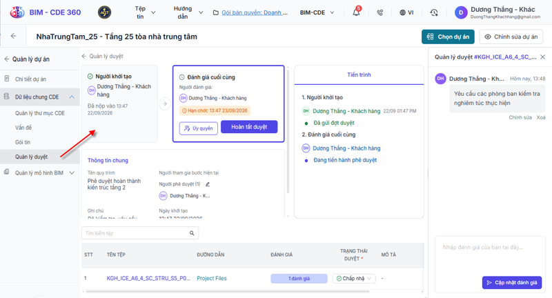 Quy trình Review/Approval theo bước, thể hiện người tham gia, tiến trình và quyết định chuyển trạng thái