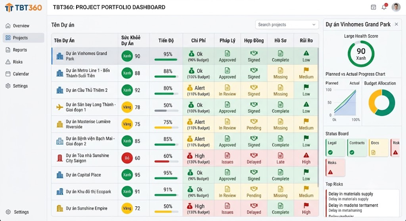 Project Health Score trên dashboard quản lý nhiều dự án